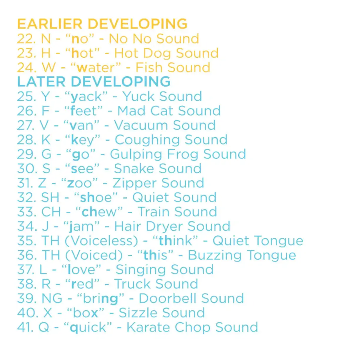 BIG BOX of Bjorem Speech Sound Cues **The 2nd Edition will ship at a ...
