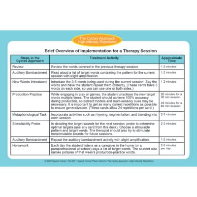 The Cycles Approach - High-Intensity Repetitions - Speech Corner Photo ...