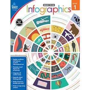 Infographics - Grade 1