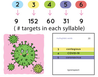 Multisyllabic Words Bjorem Speech - Image 9